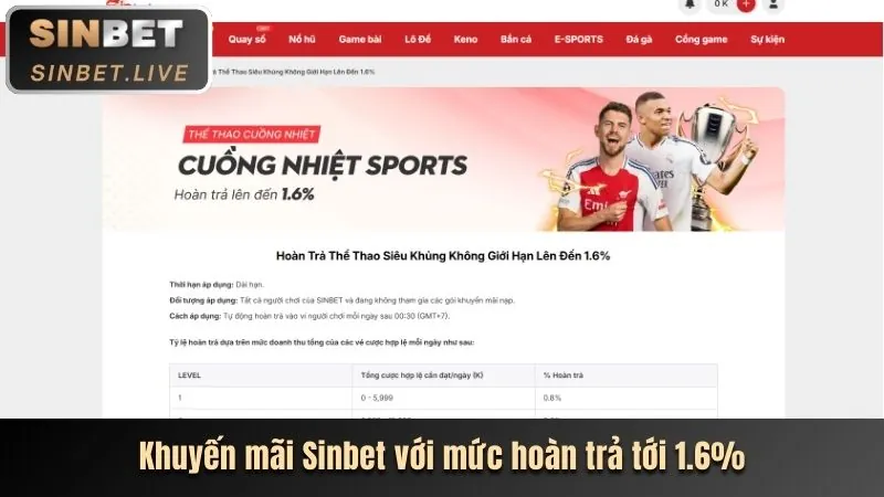 Đăng ký tài khoản 98win1